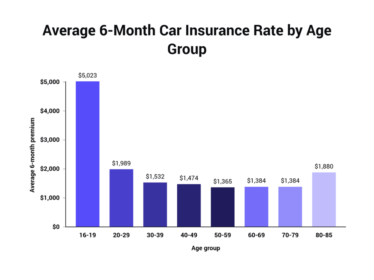 Insurance car increases state rates auto costs study average premium claim soar after rate finds percent accident hikes gotchas widely