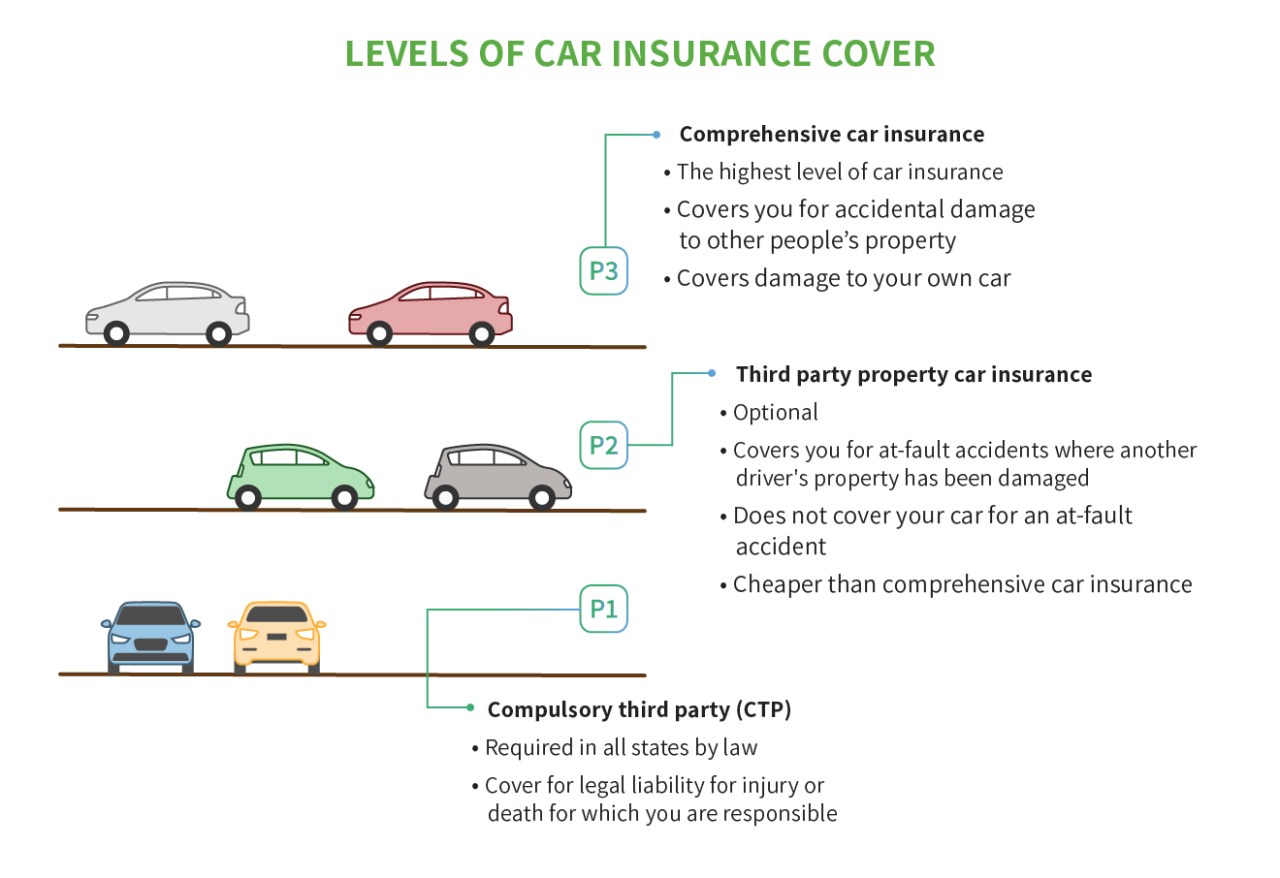 Car insurance compare
