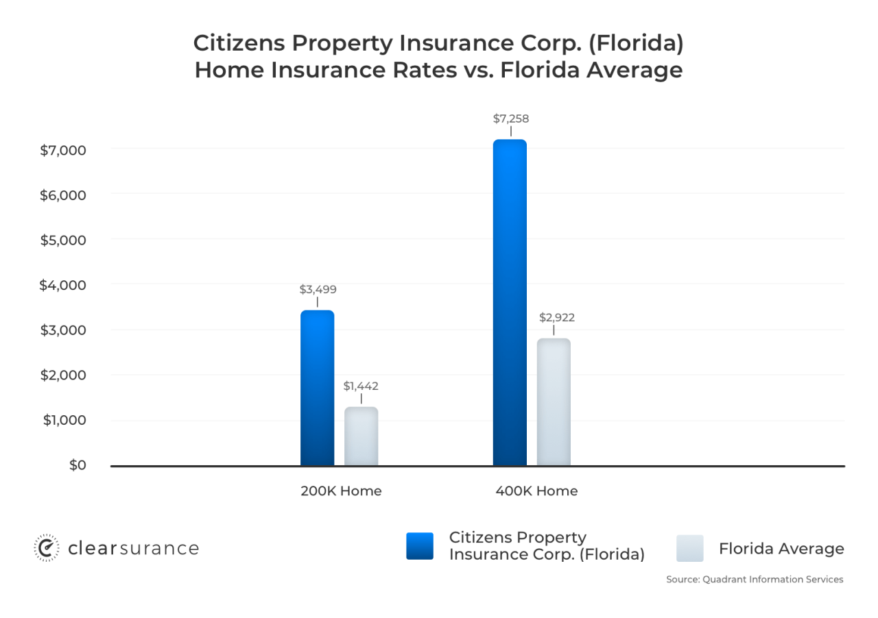 Louisiana corporation assessment citizens refund insurance form request property pdf