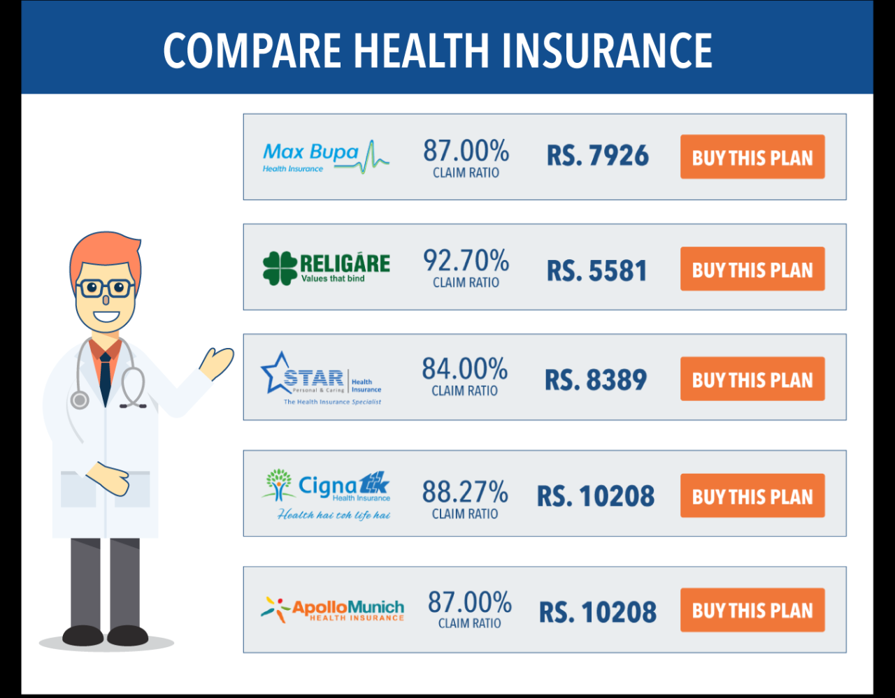 Insurance health family cheap medical individual affordable plans help plan