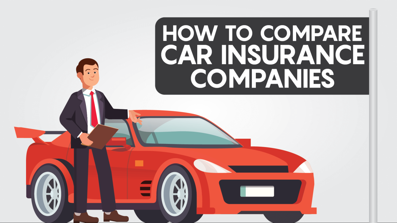 Insurance car quotes comparison compare companies comparisons vehicle auto online price sample examples quote template example motor lowest quotesgram premiums