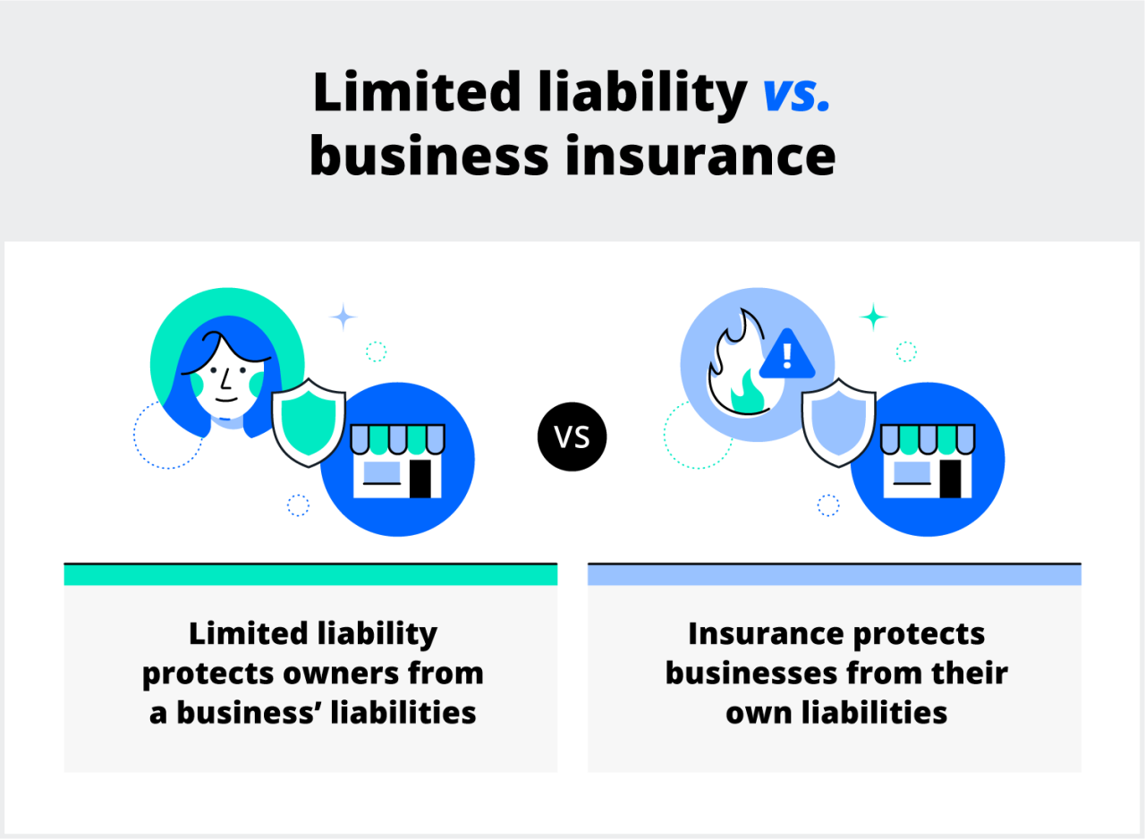 Liability differences