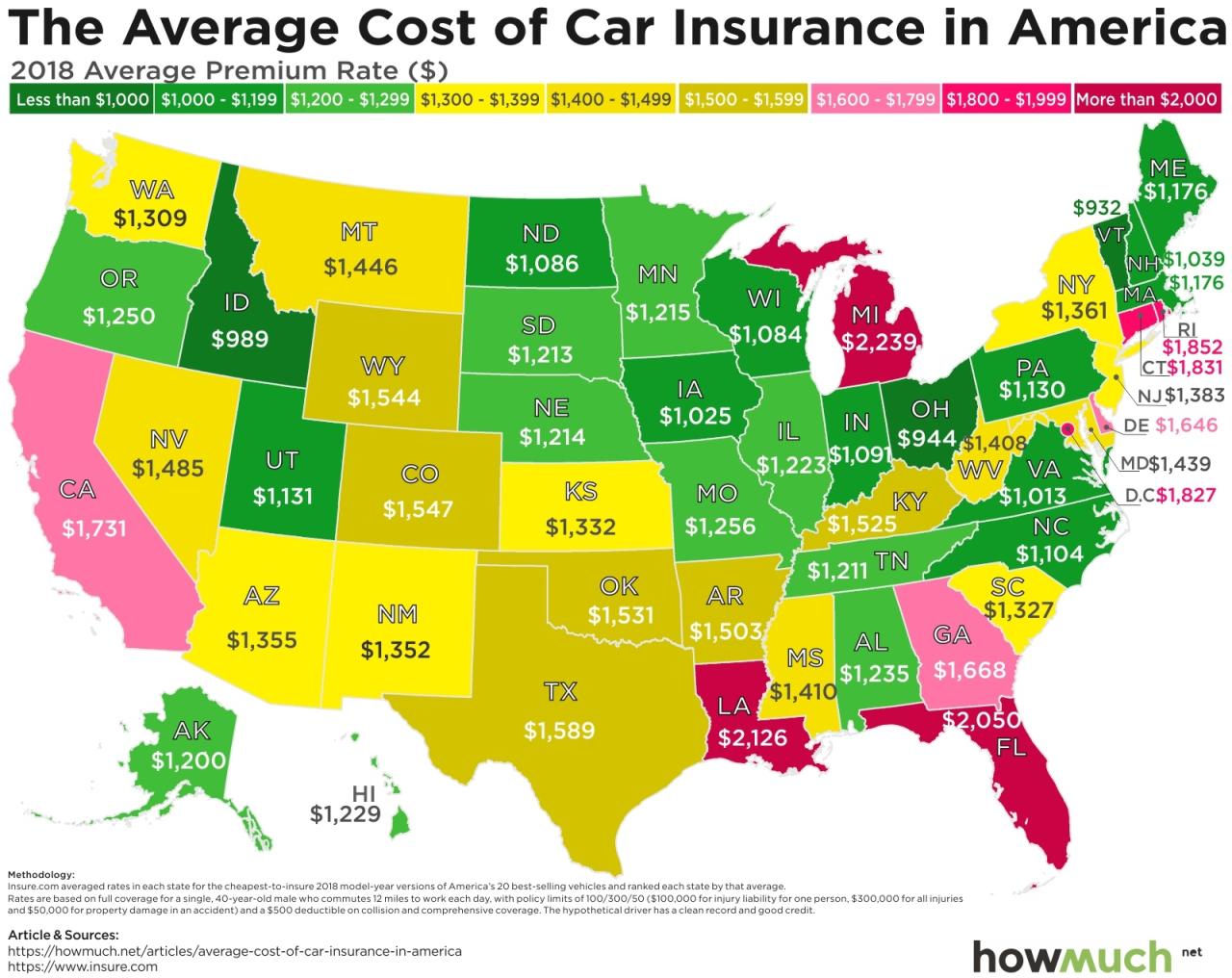 Insurance health healthcare premiums cost costs care 2010 increases 2000 year inflation total figure public cumulative primer report auto workers