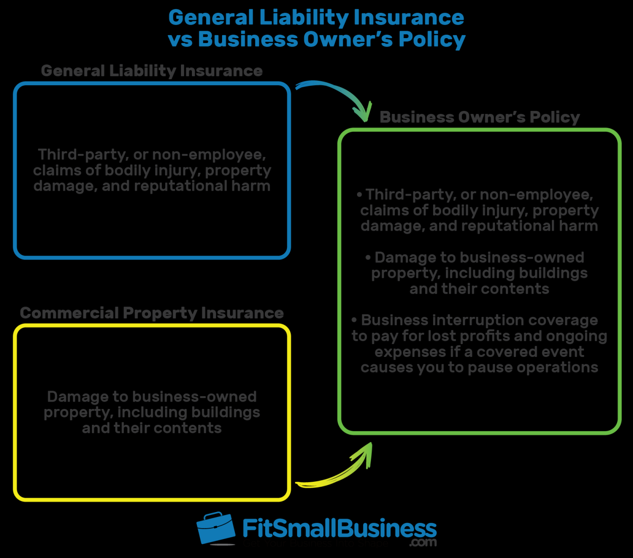 Liability insurance general business quotes quote